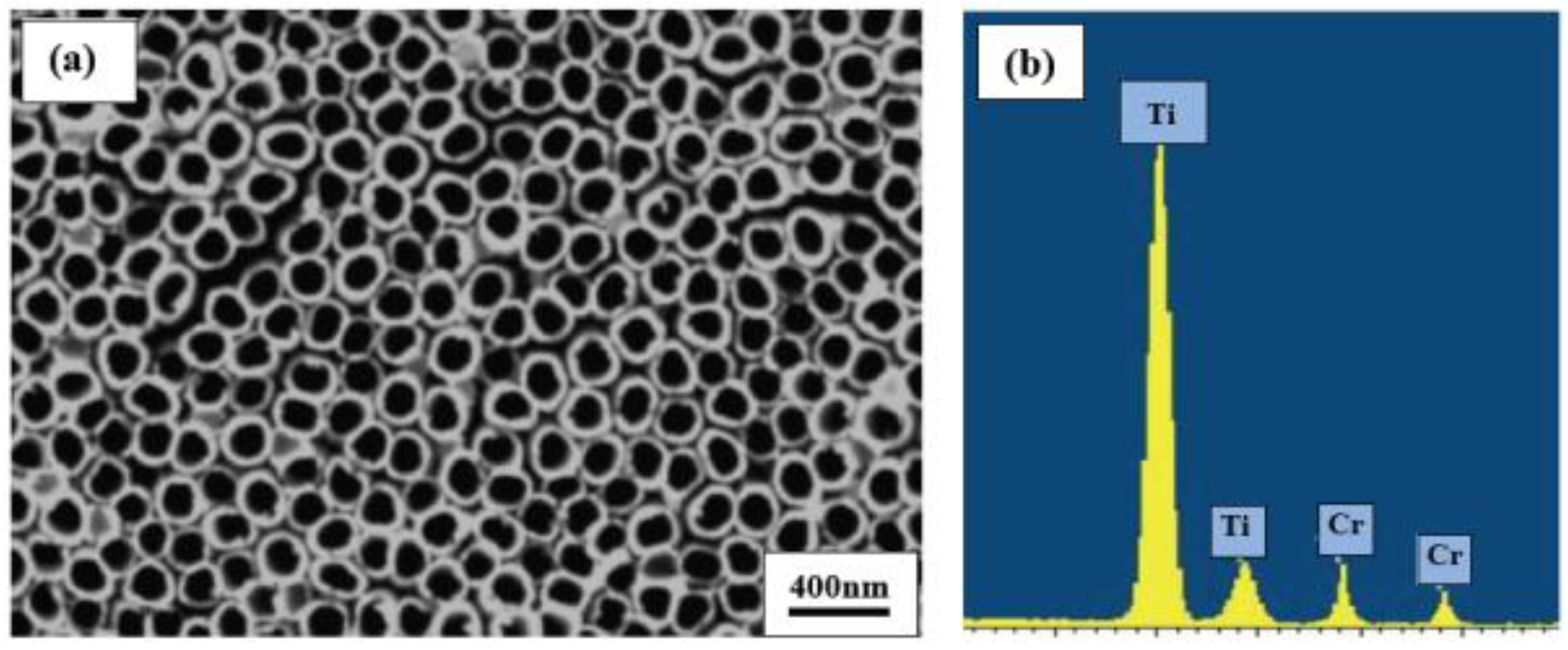 Chemosensors 02 00069 g005