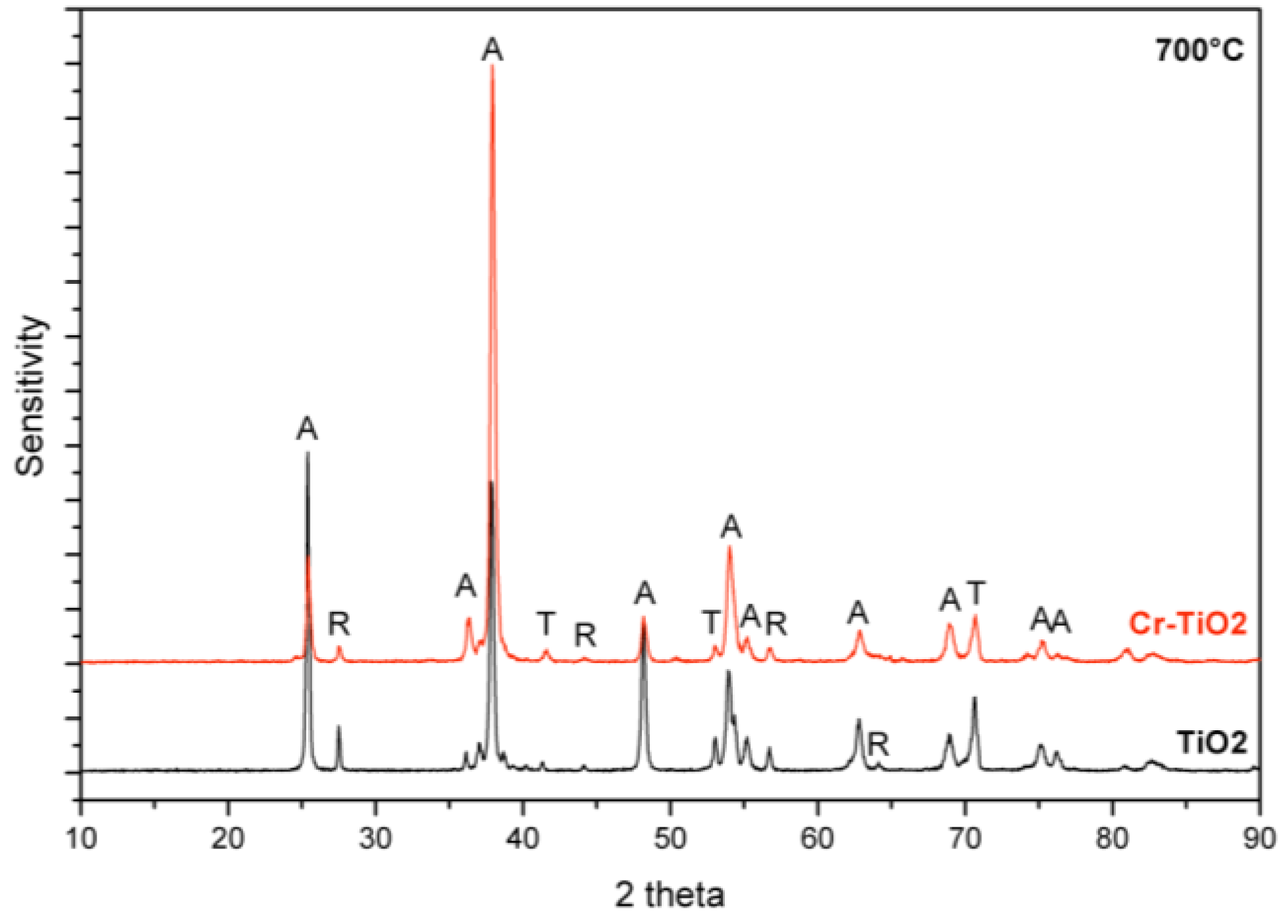 Chemosensors 02 00069 g006