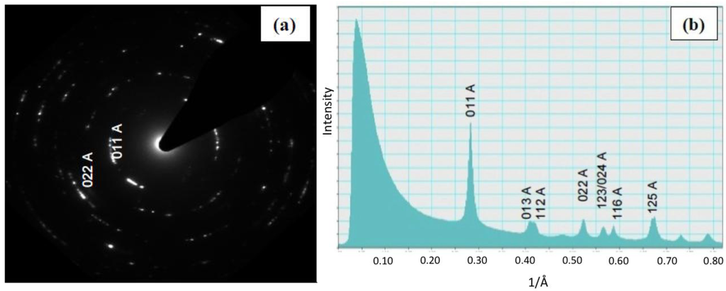 Chemosensors 02 00069 g007 1024