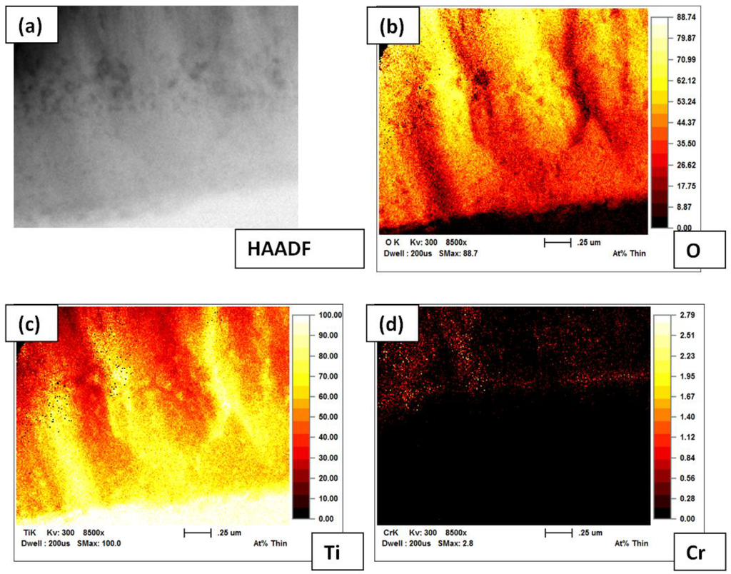 Chemosensors 02 00069 g008 1024