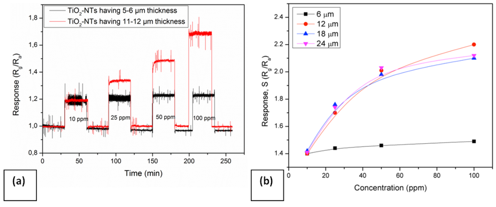 Chemosensors 02 00069 g009 1024