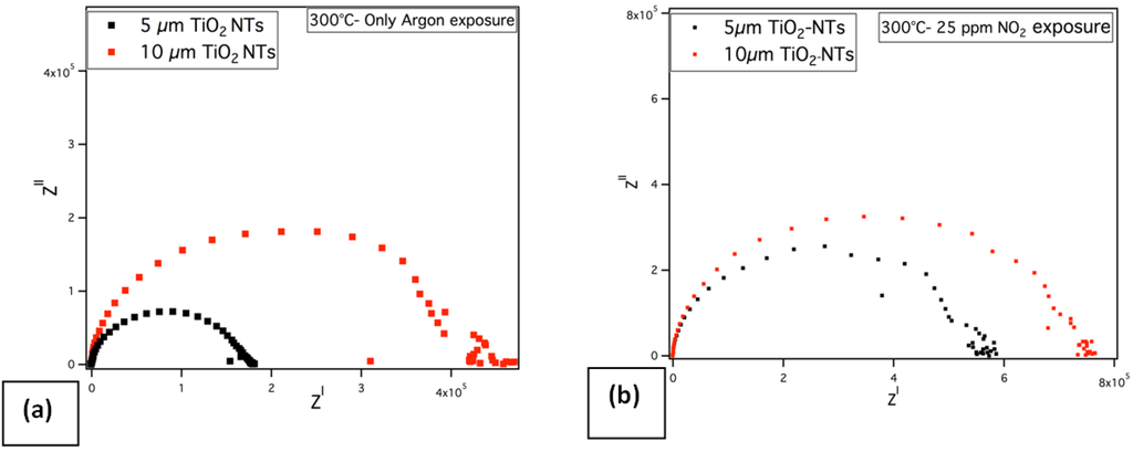 Chemosensors 02 00069 g010 1024