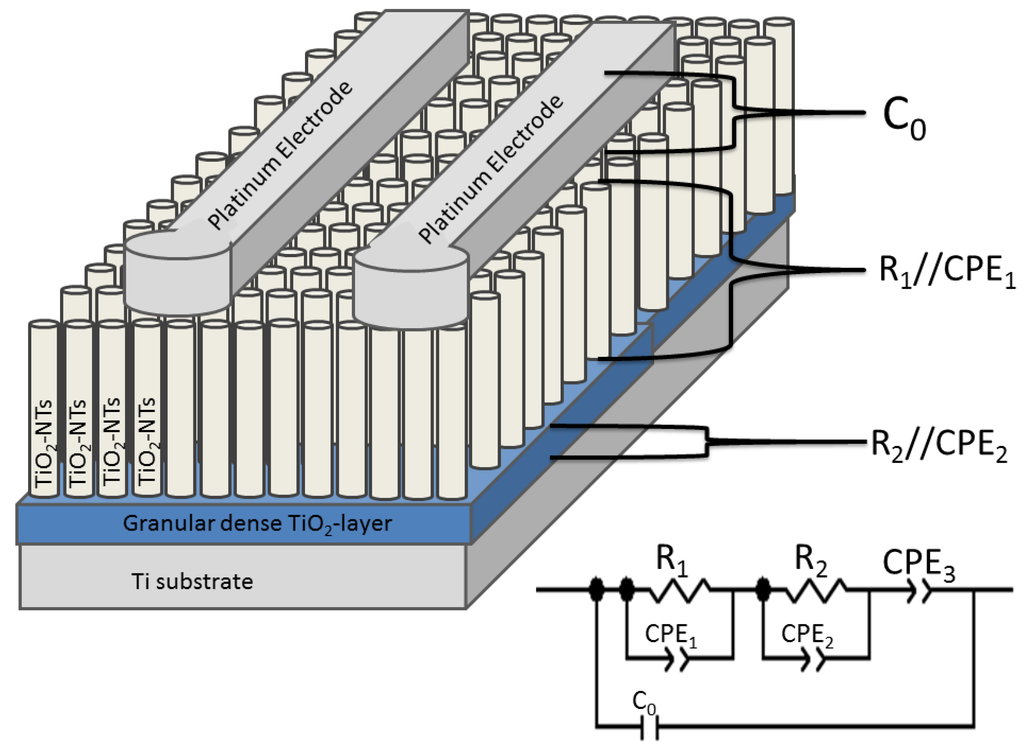 Chemosensors 02 00069 g011 1024