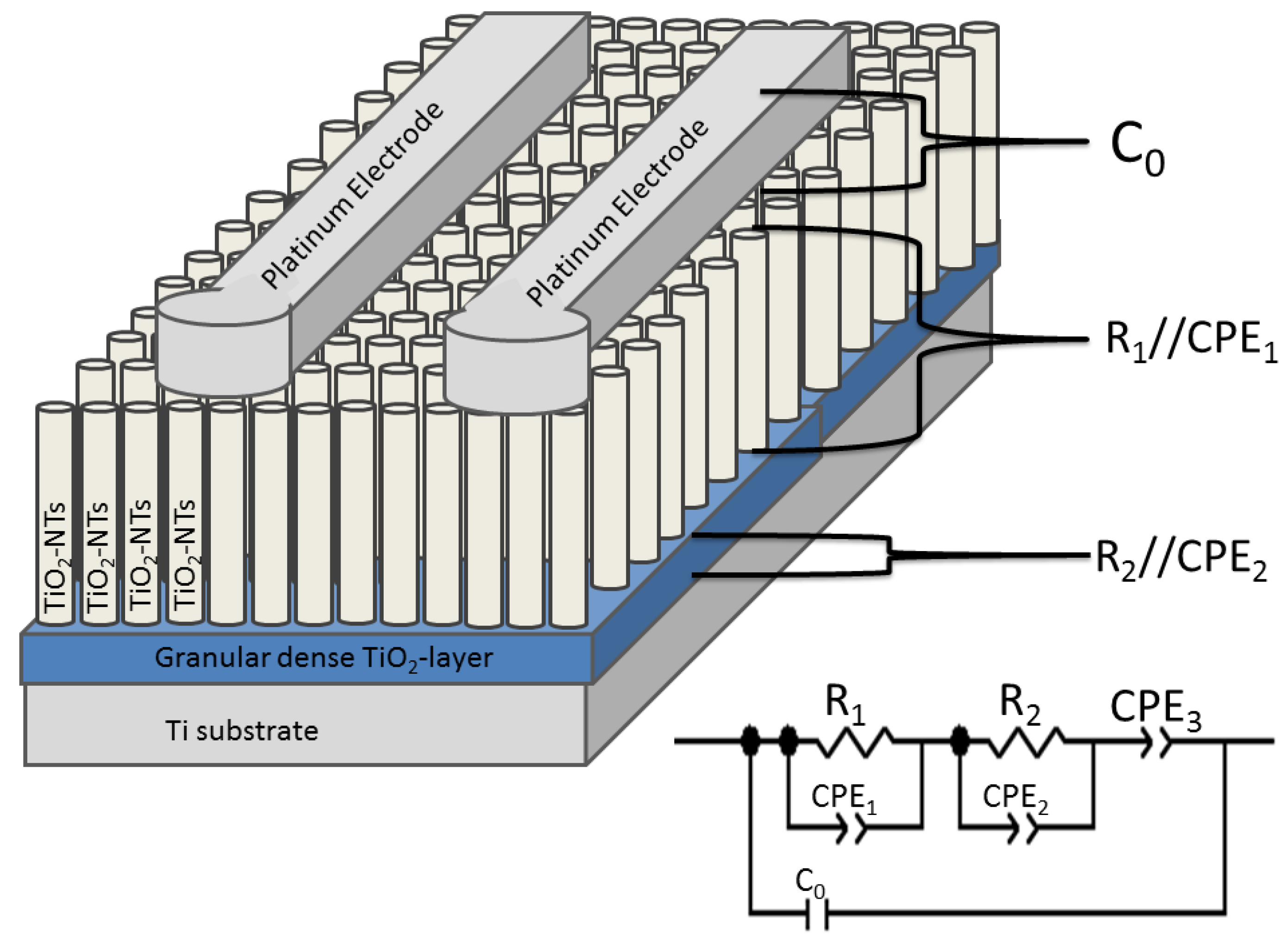 Chemosensors 02 00069 g011
