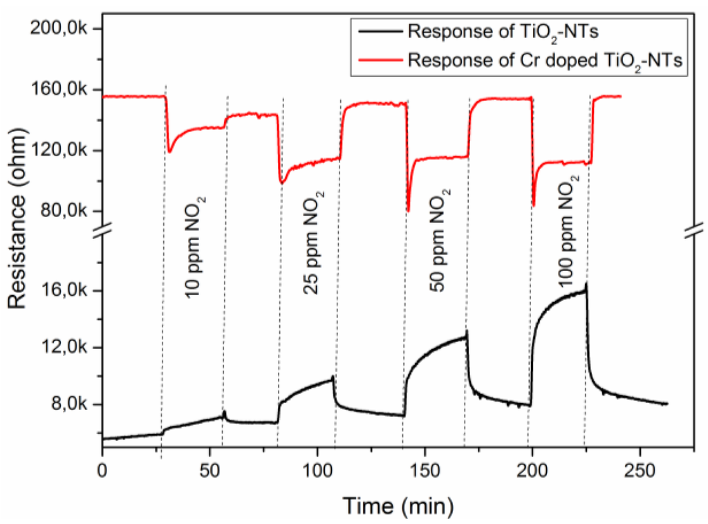 Chemosensors 02 00069 g012 1024