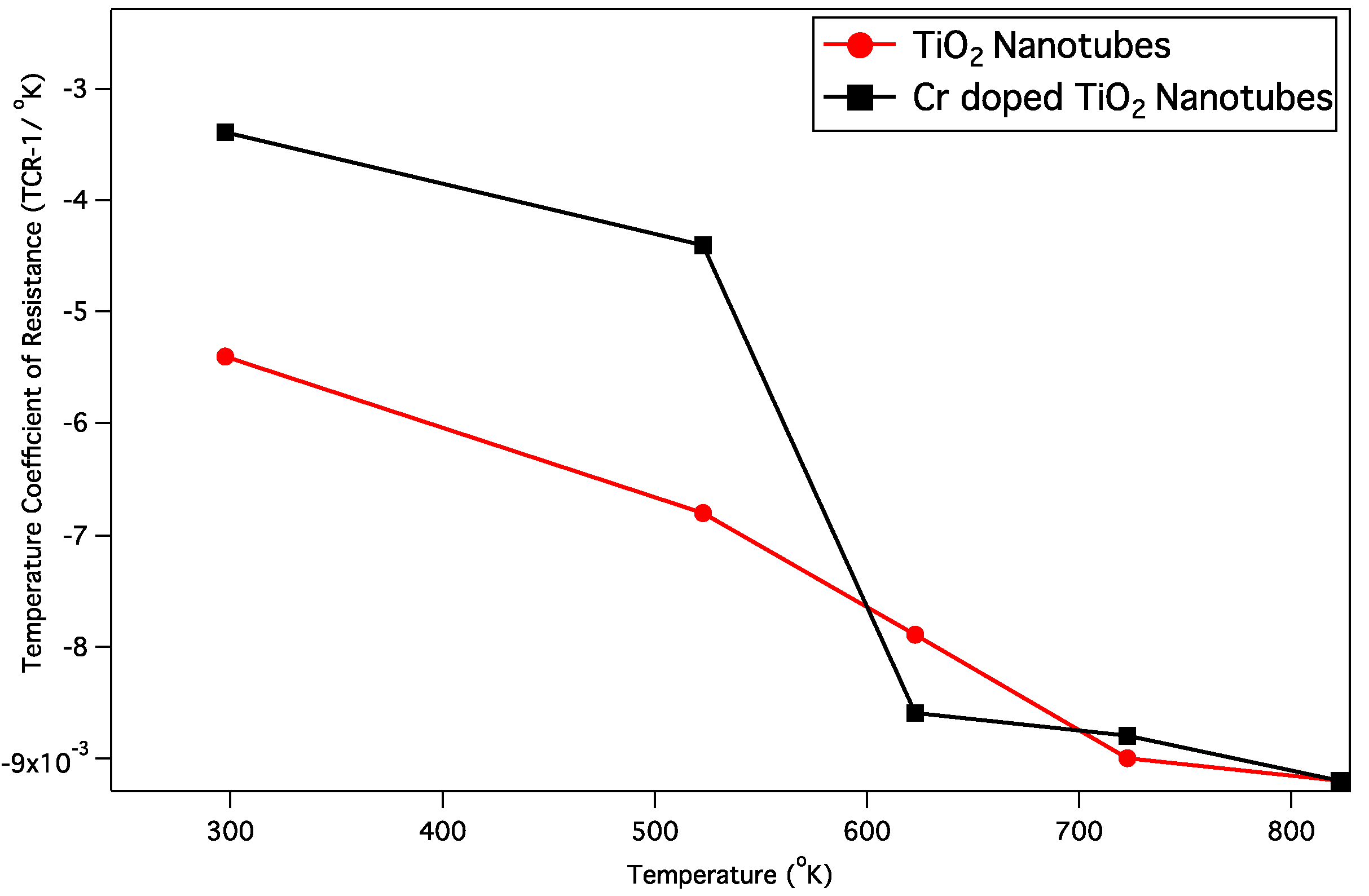 Chemosensors 02 00069 g014