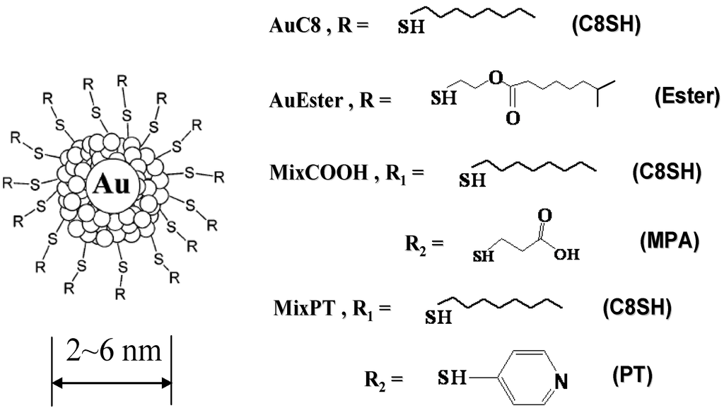 Chemosensors 02 00085 g001 1024