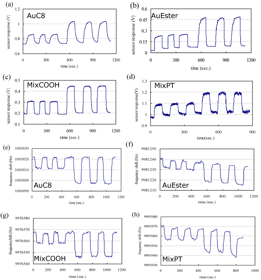 Chemosensors 02 00085 g003 1024