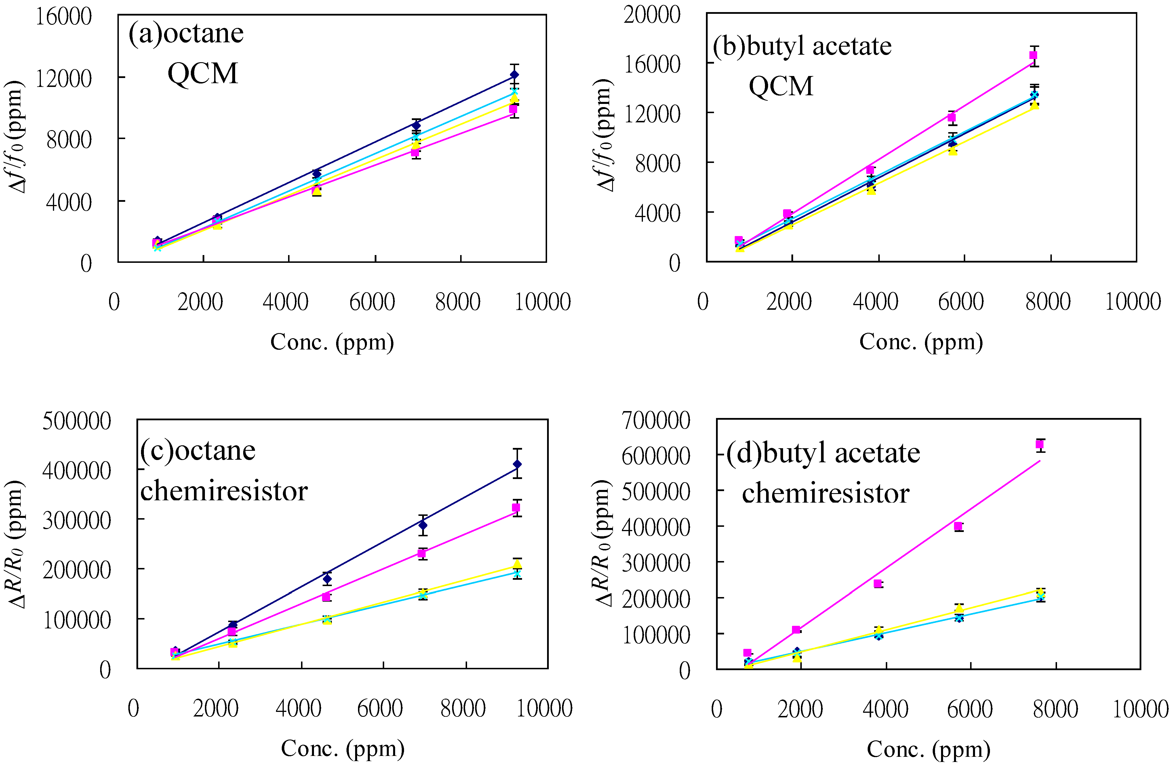 Chemosensors 02 00085 g004