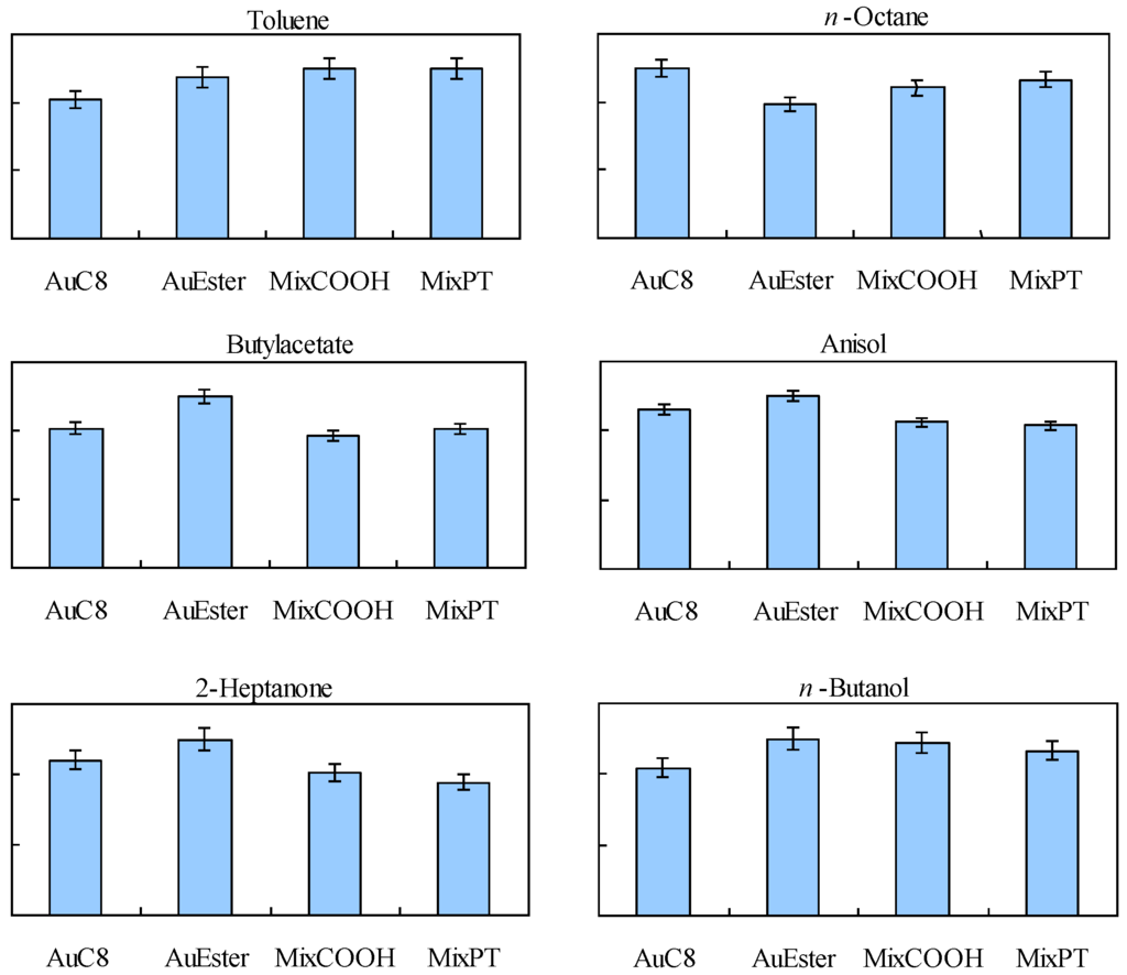 Chemosensors 02 00085 g005 1024