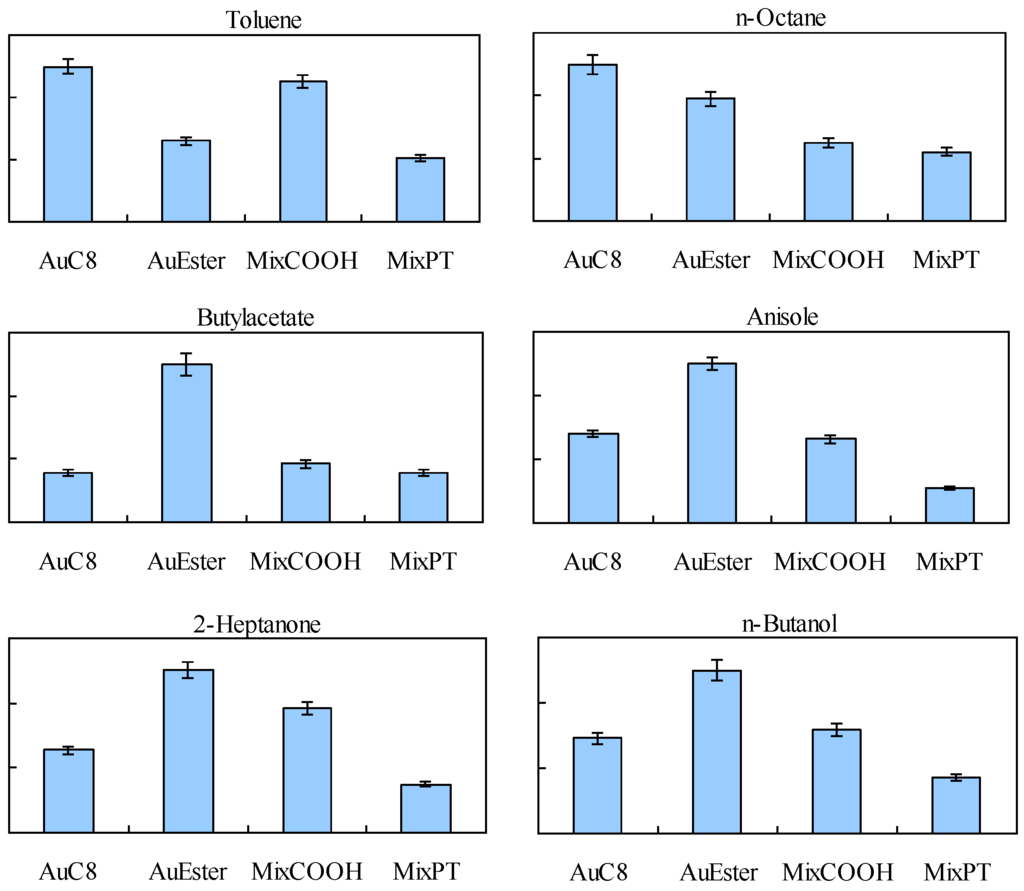 Chemosensors 02 00085 g006 1024