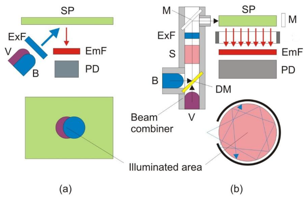 Chemosensors 02 00108 g001 1024