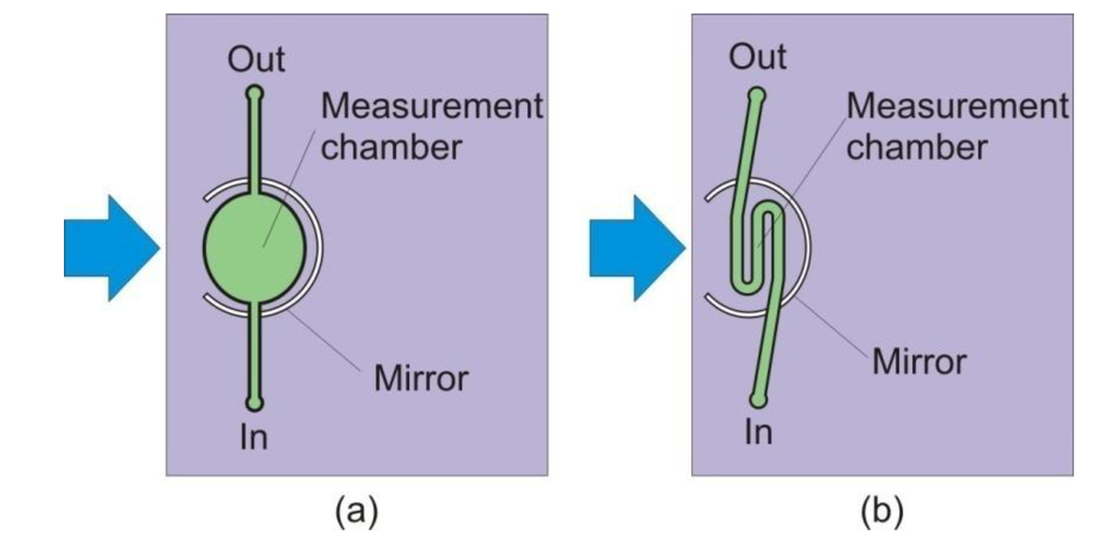 Chemosensors 02 00108 g003 1024