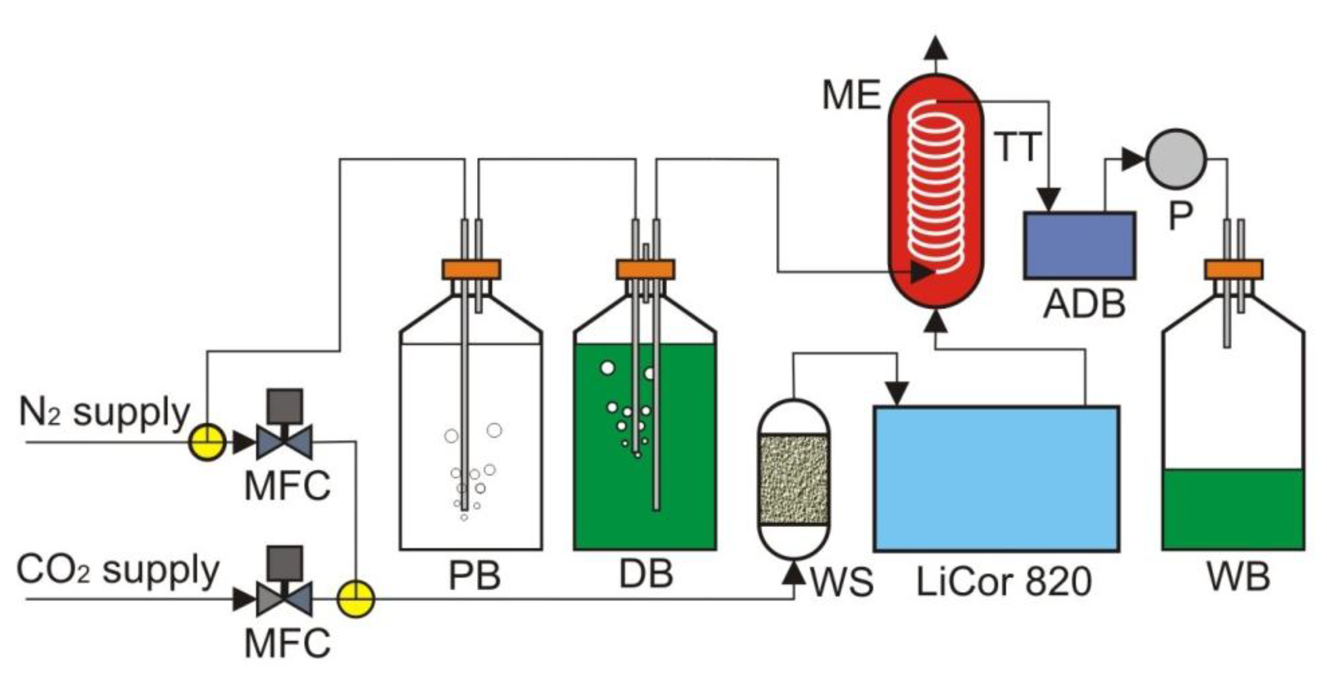 Chemosensors 02 00108 g005