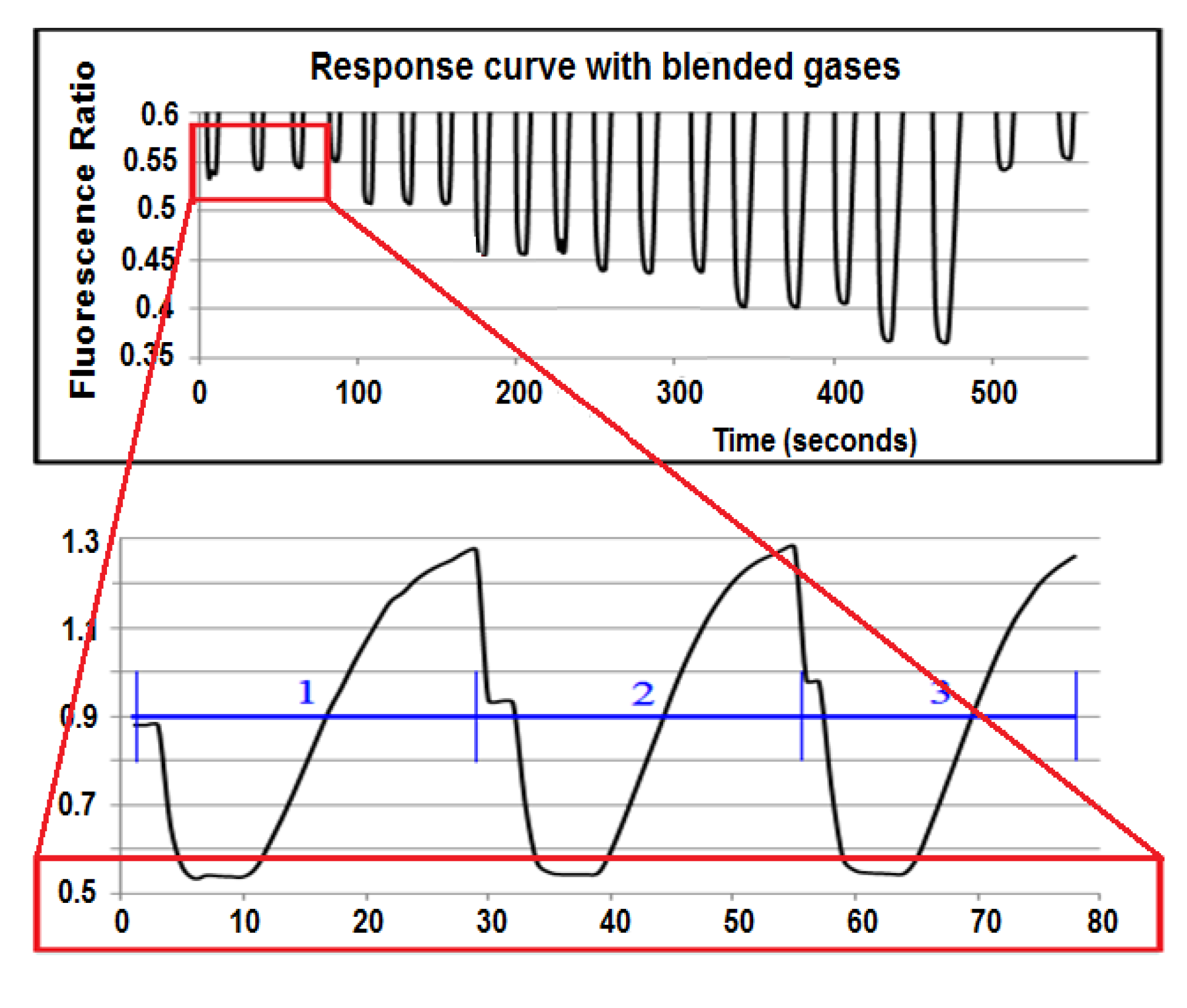 Chemosensors 02 00108 g006