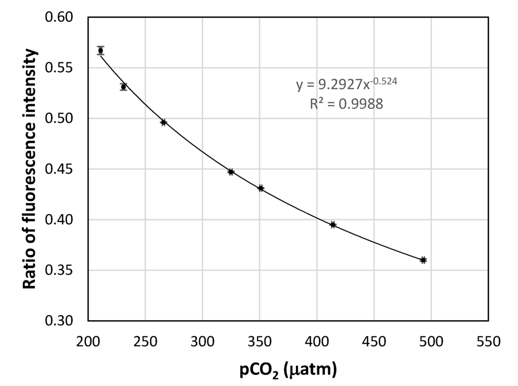 Chemosensors 02 00108 g007 1024