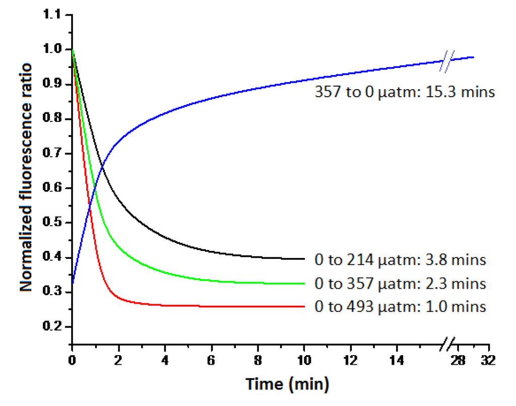 Chemosensors 02 00108 g008 1024
