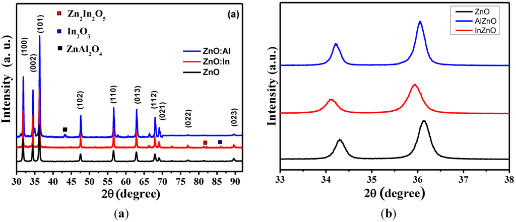 Chemosensors 02 00121 g001 1024