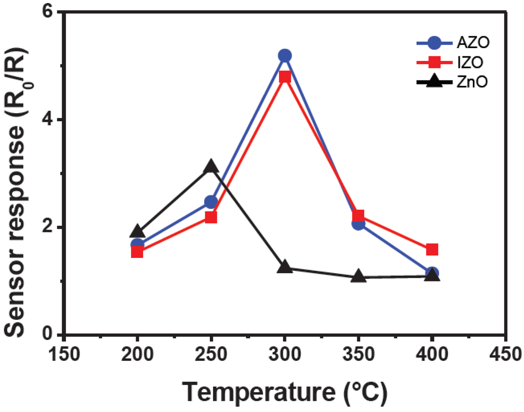 Chemosensors 02 00121 g003 1024