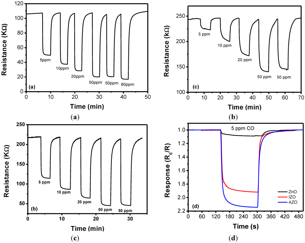 Chemosensors 02 00121 g004 1024