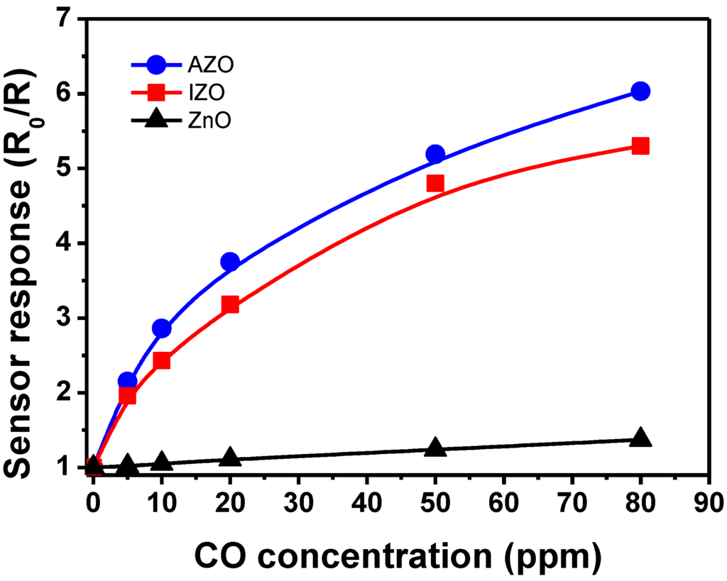 Chemosensors 02 00121 g005 1024