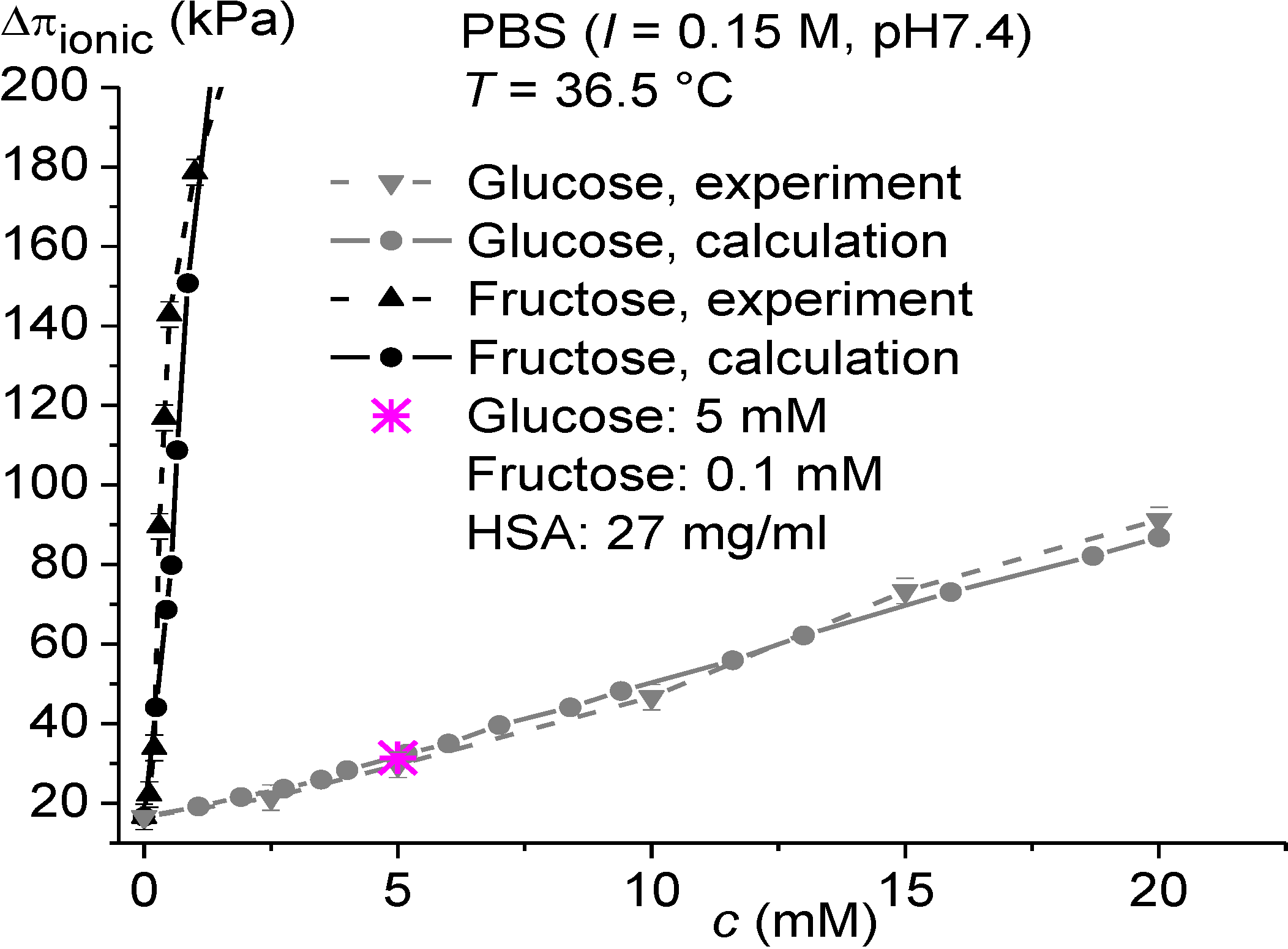 Chemosensors 02 00145 g002