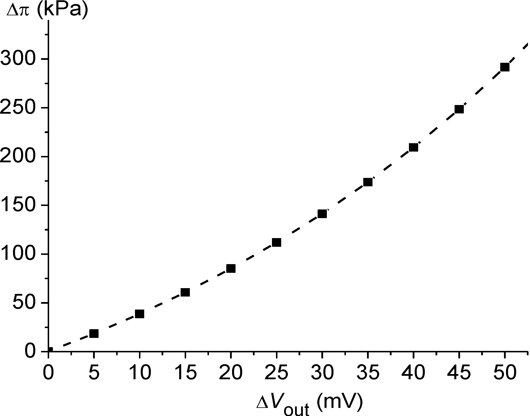 Chemosensors 02 00145 g012