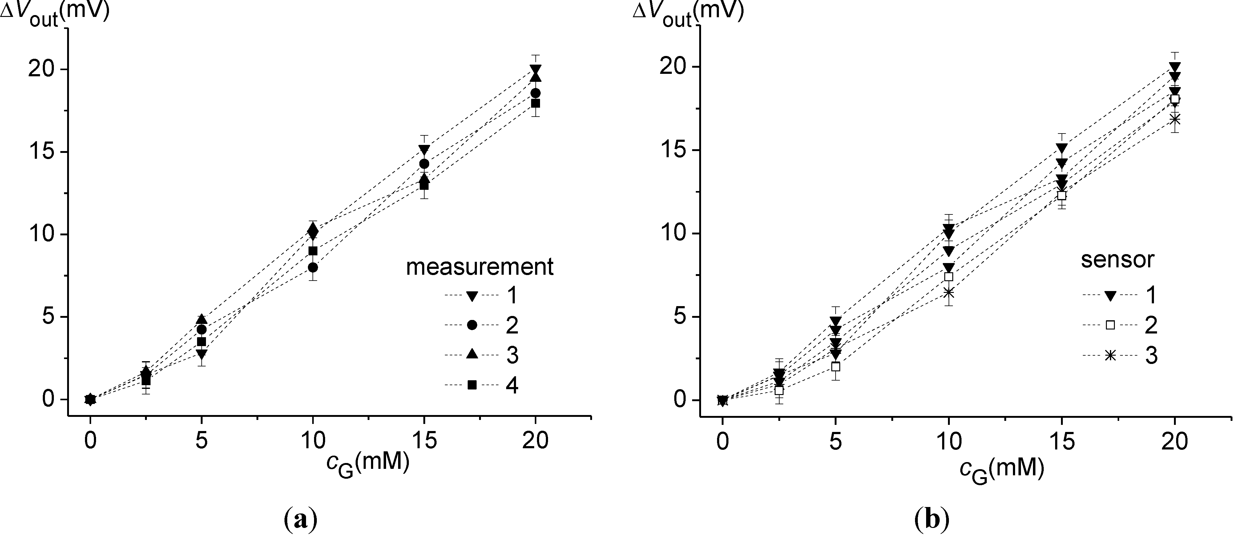 Chemosensors 02 00145 g015
