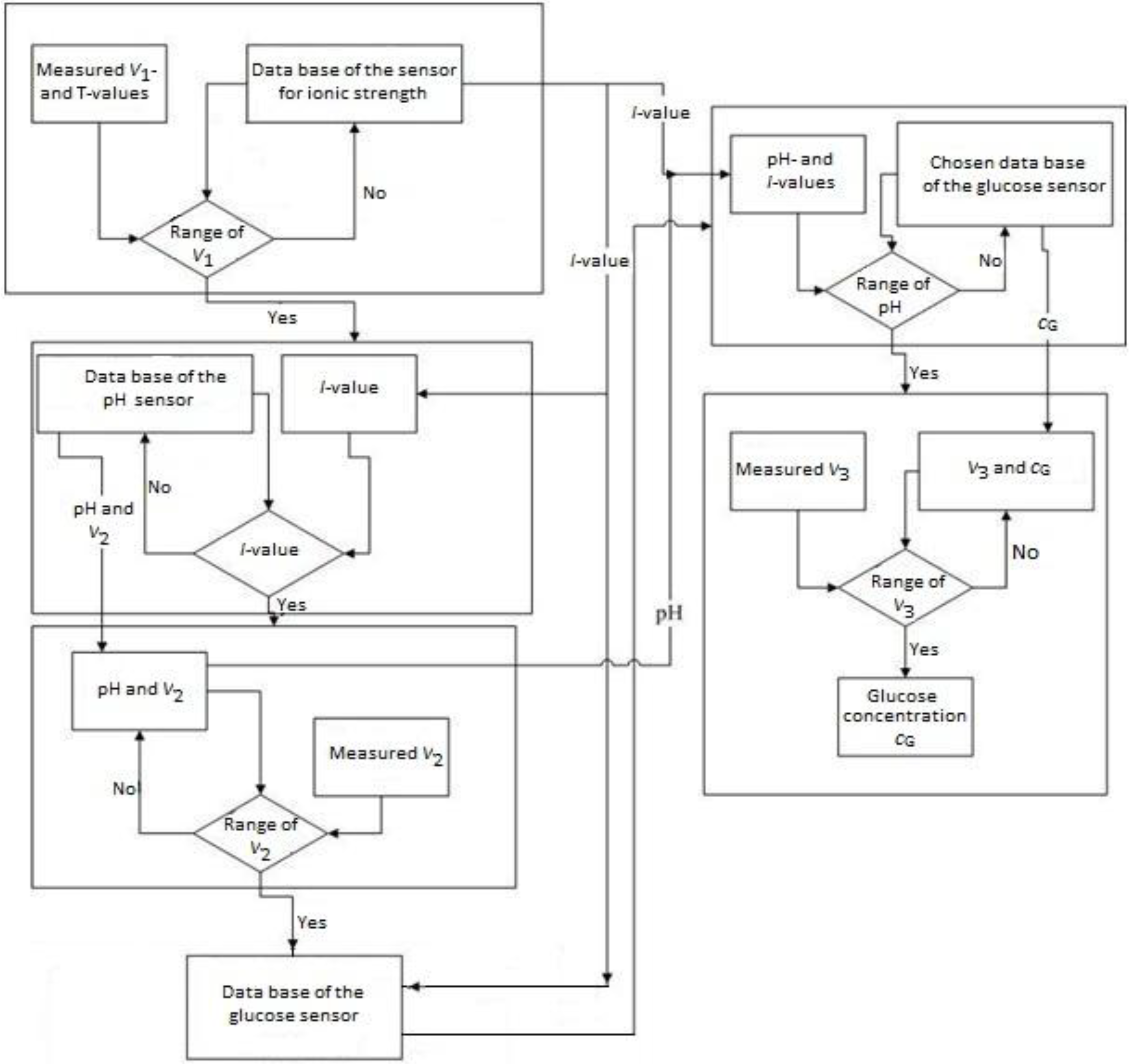 Chemosensors 02 00145 g021