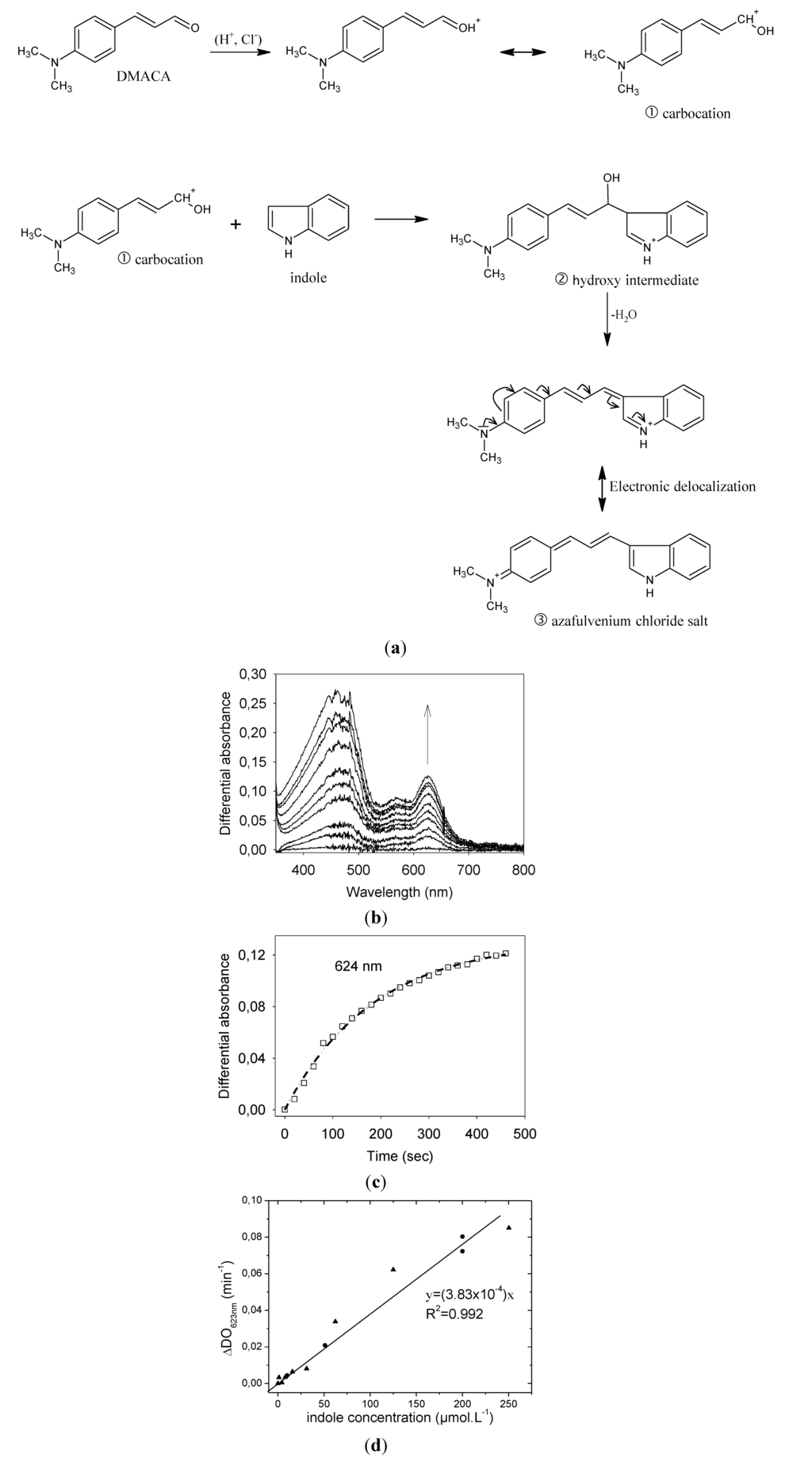 Chemosensors 02 00171 g001 1024