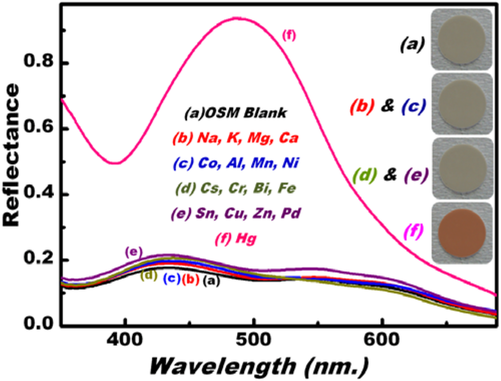 Chemosensors 02 00219 g004 1024