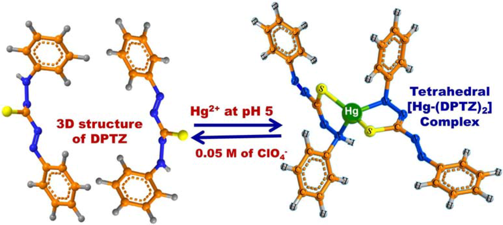 Chemosensors 02 00219 g007 1024