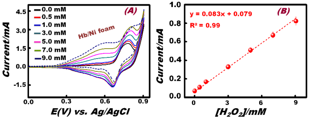 Chemosensors 02 00235 g004 1024