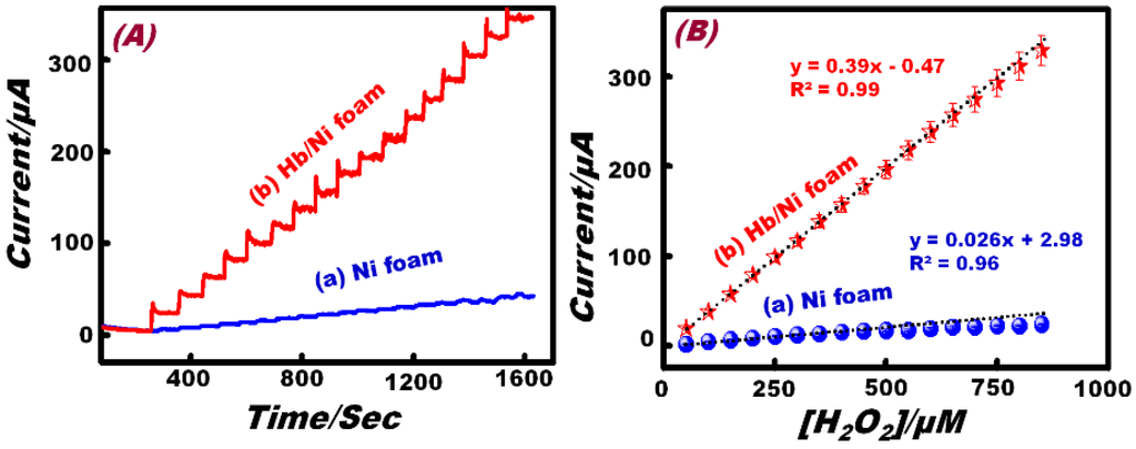 Chemosensors 02 00235 g005 1024