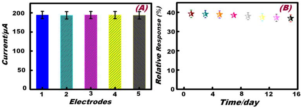 Chemosensors 02 00235 g008 1024