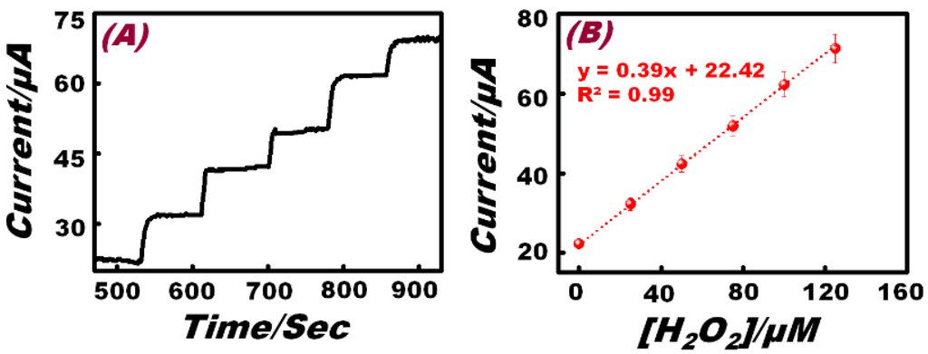Chemosensors 02 00235 g009 1024