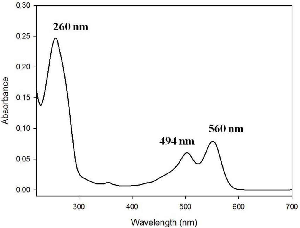 Chemosensors 02 00267 g001 1024