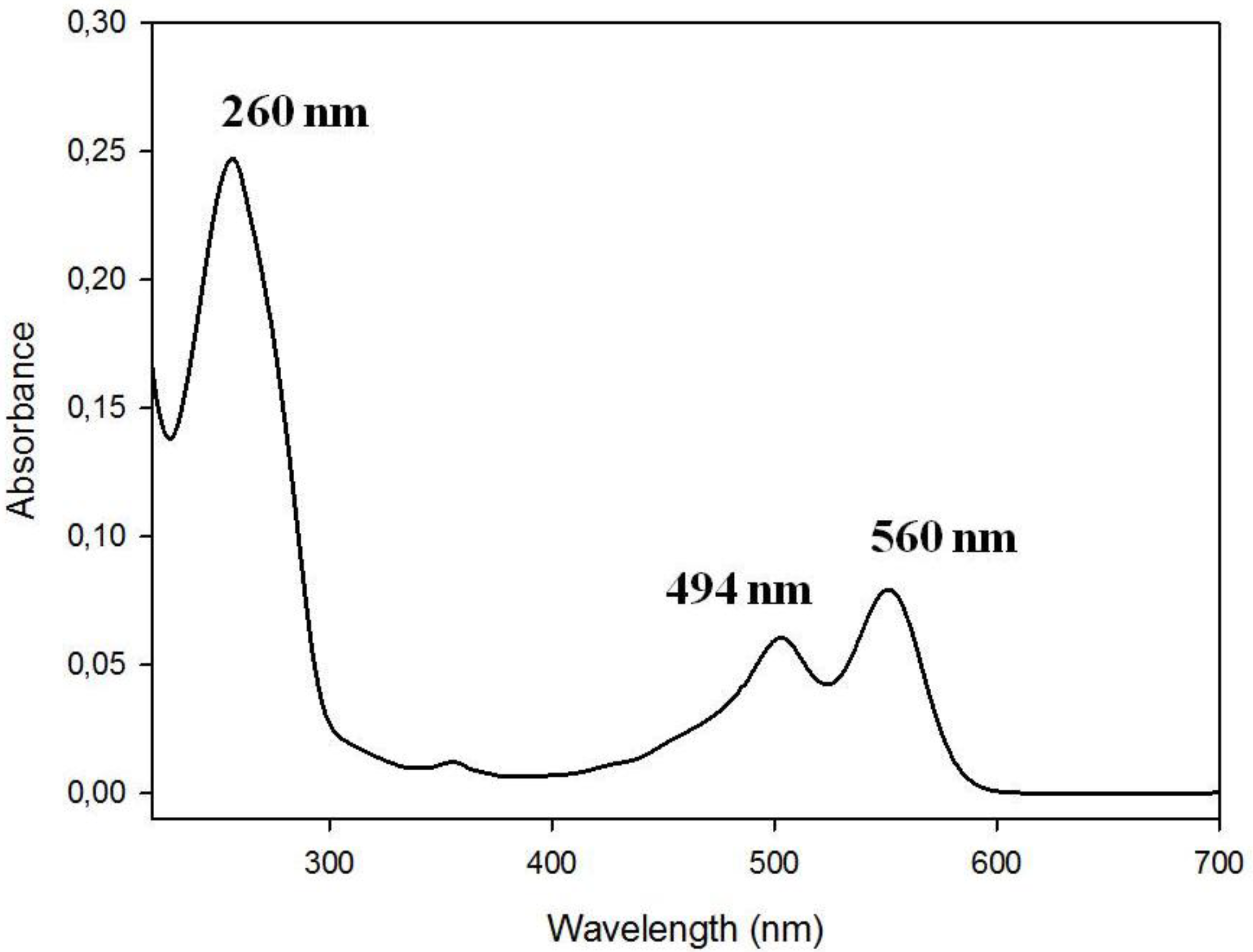 Chemosensors 02 00267 g001
