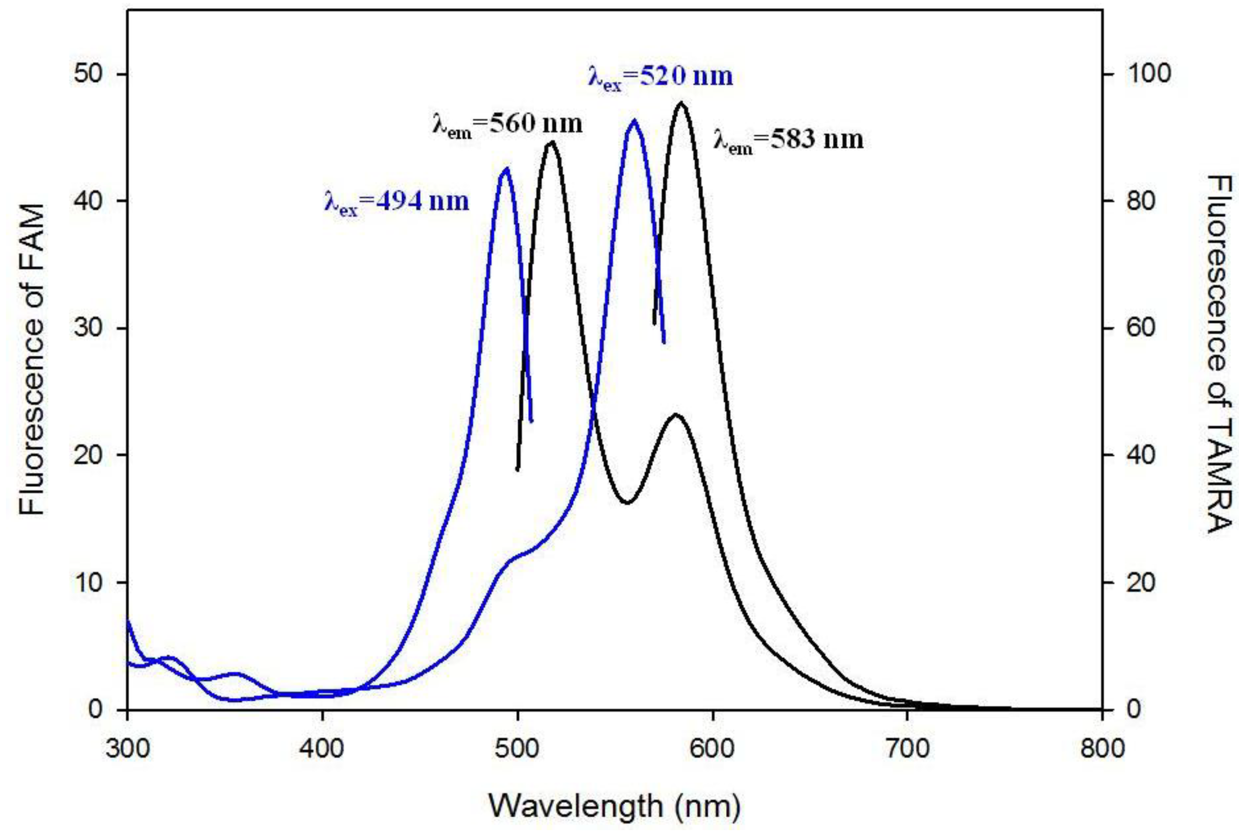 Chemosensors 02 00267 g002