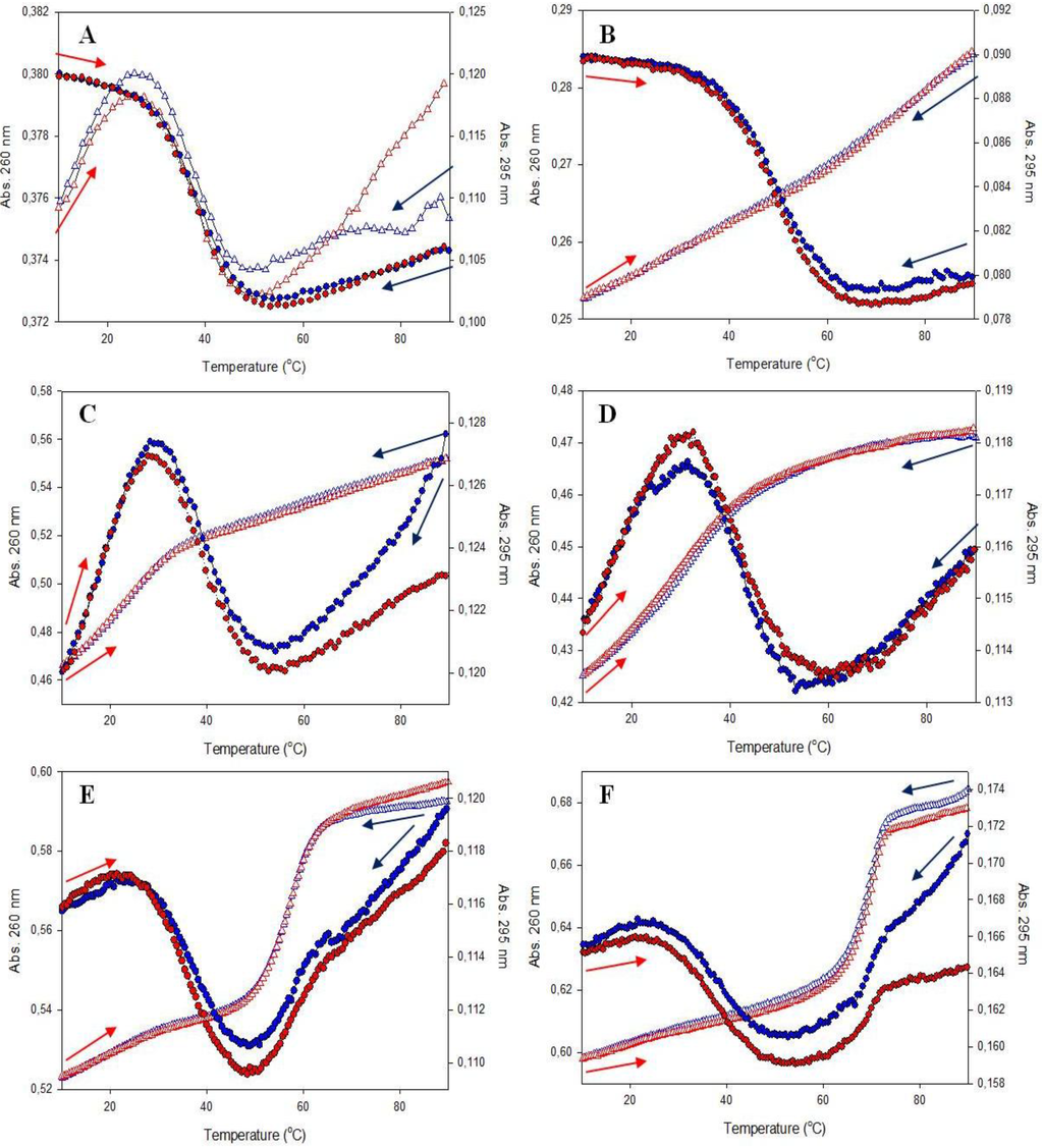 Chemosensors 02 00267 g003 1024
