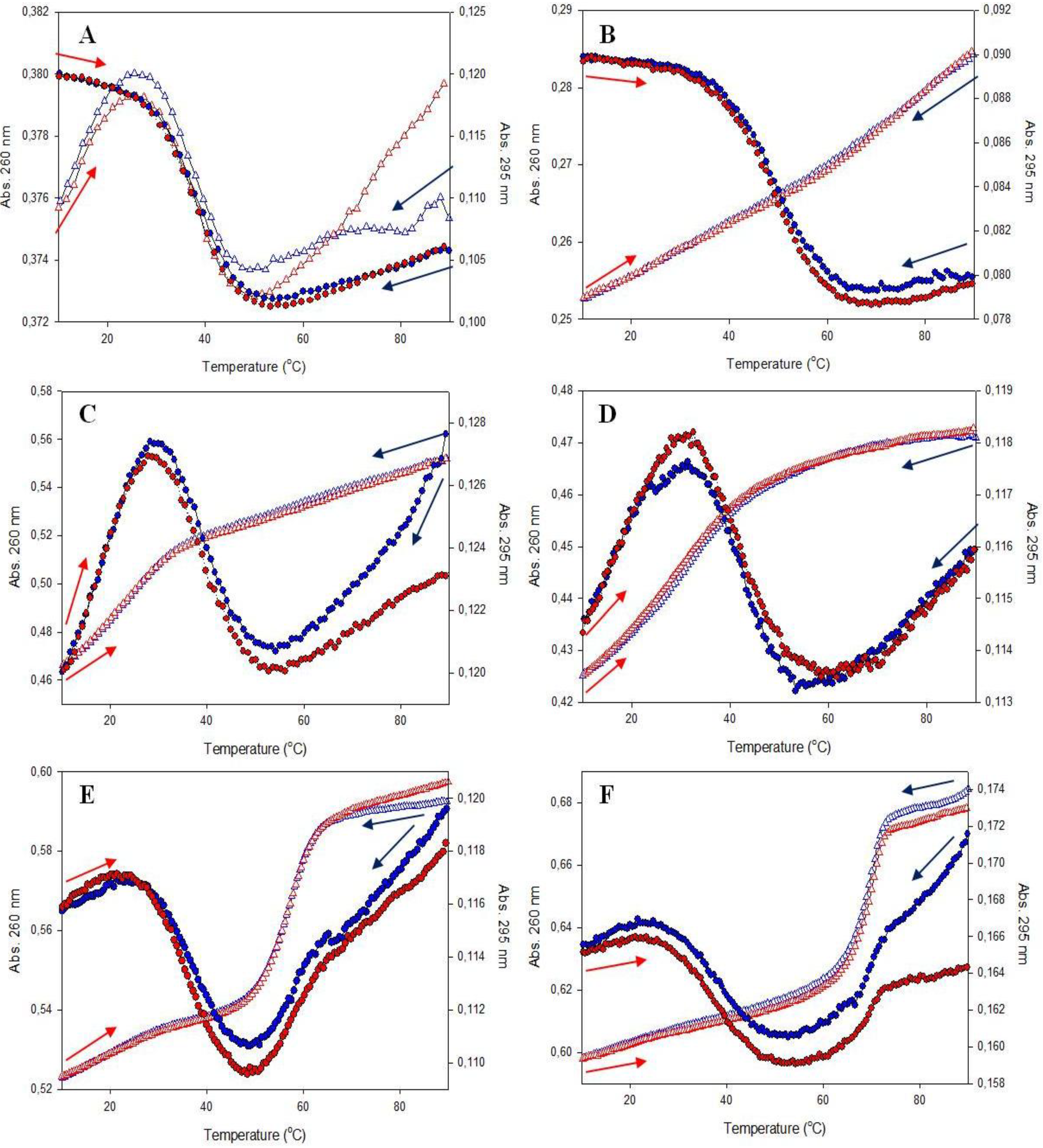 Chemosensors 02 00267 g003