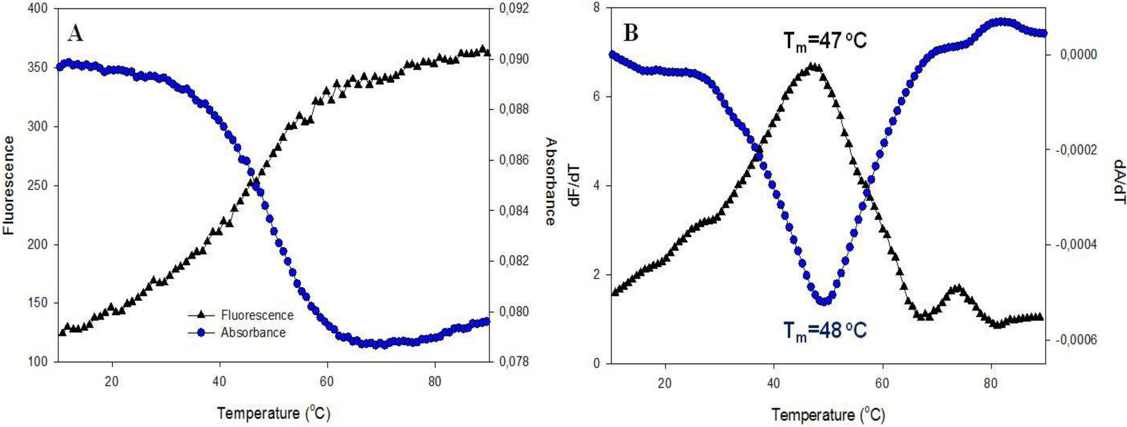 Chemosensors 02 00267 g004