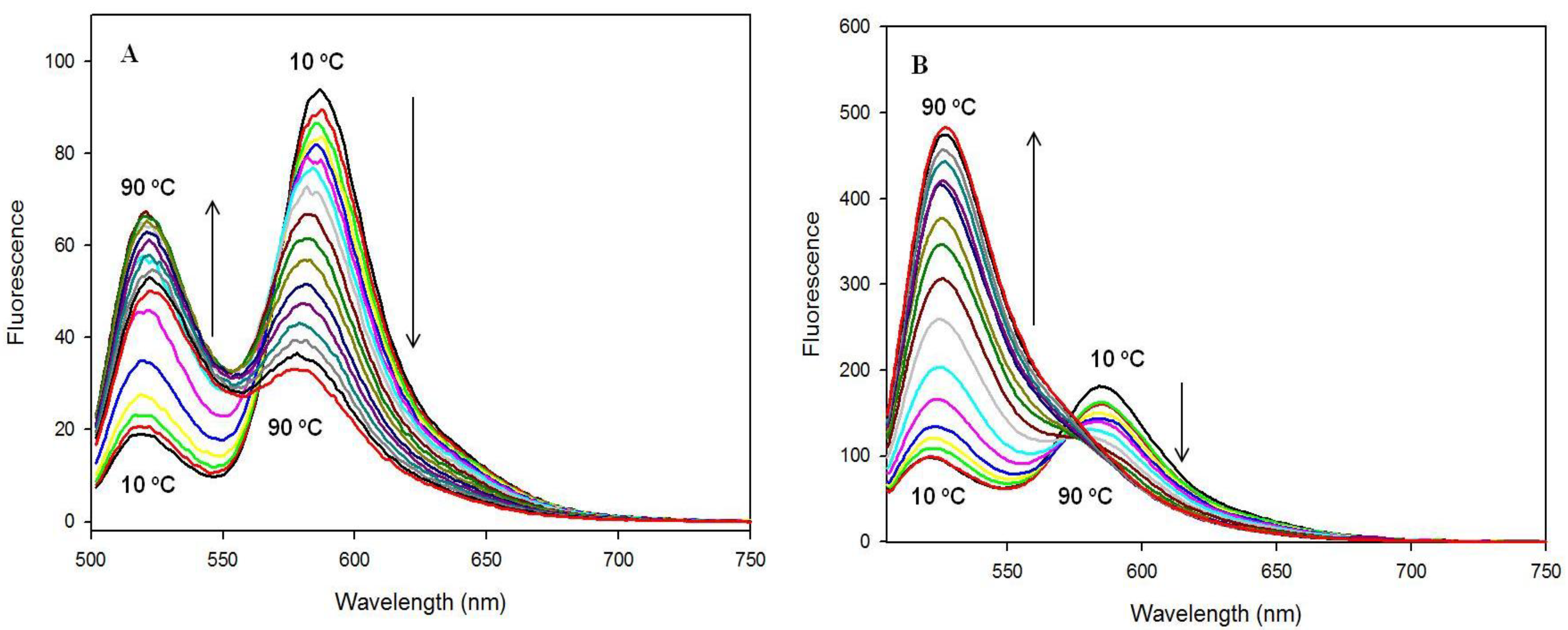 Chemosensors 02 00267 g005