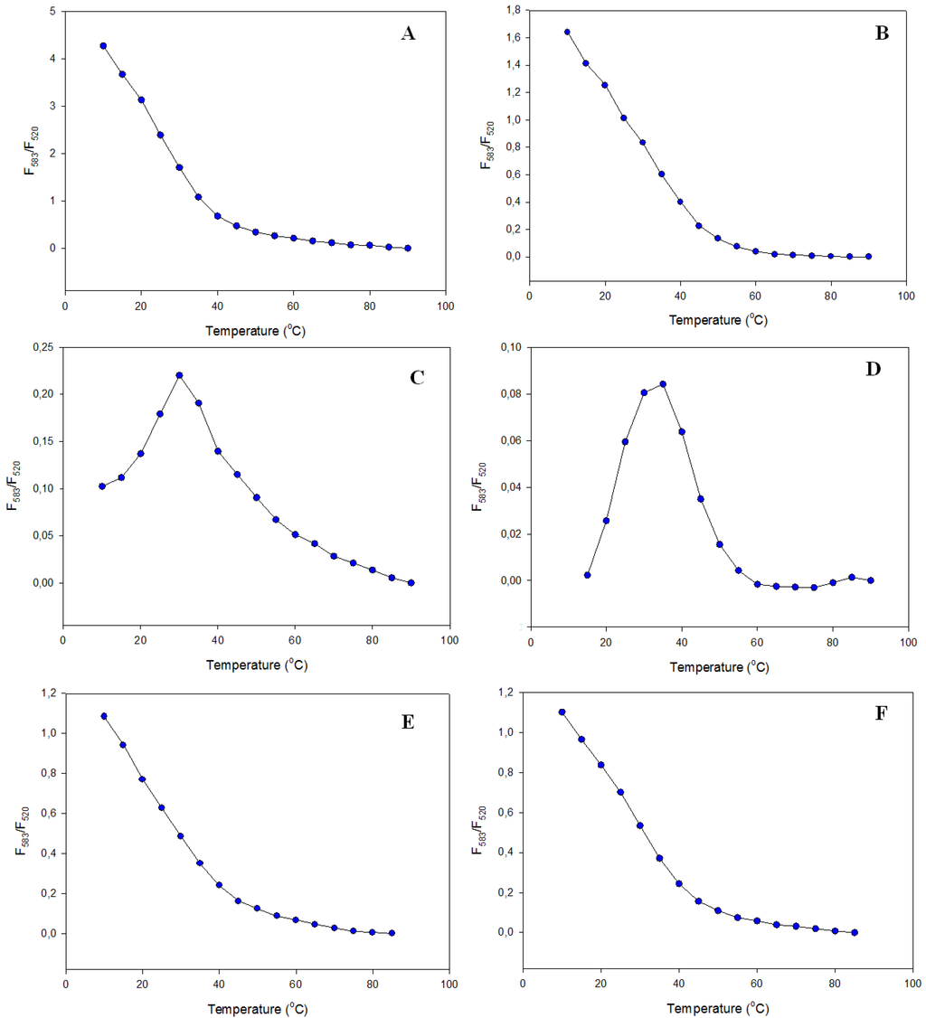 Chemosensors 02 00267 g006 1024