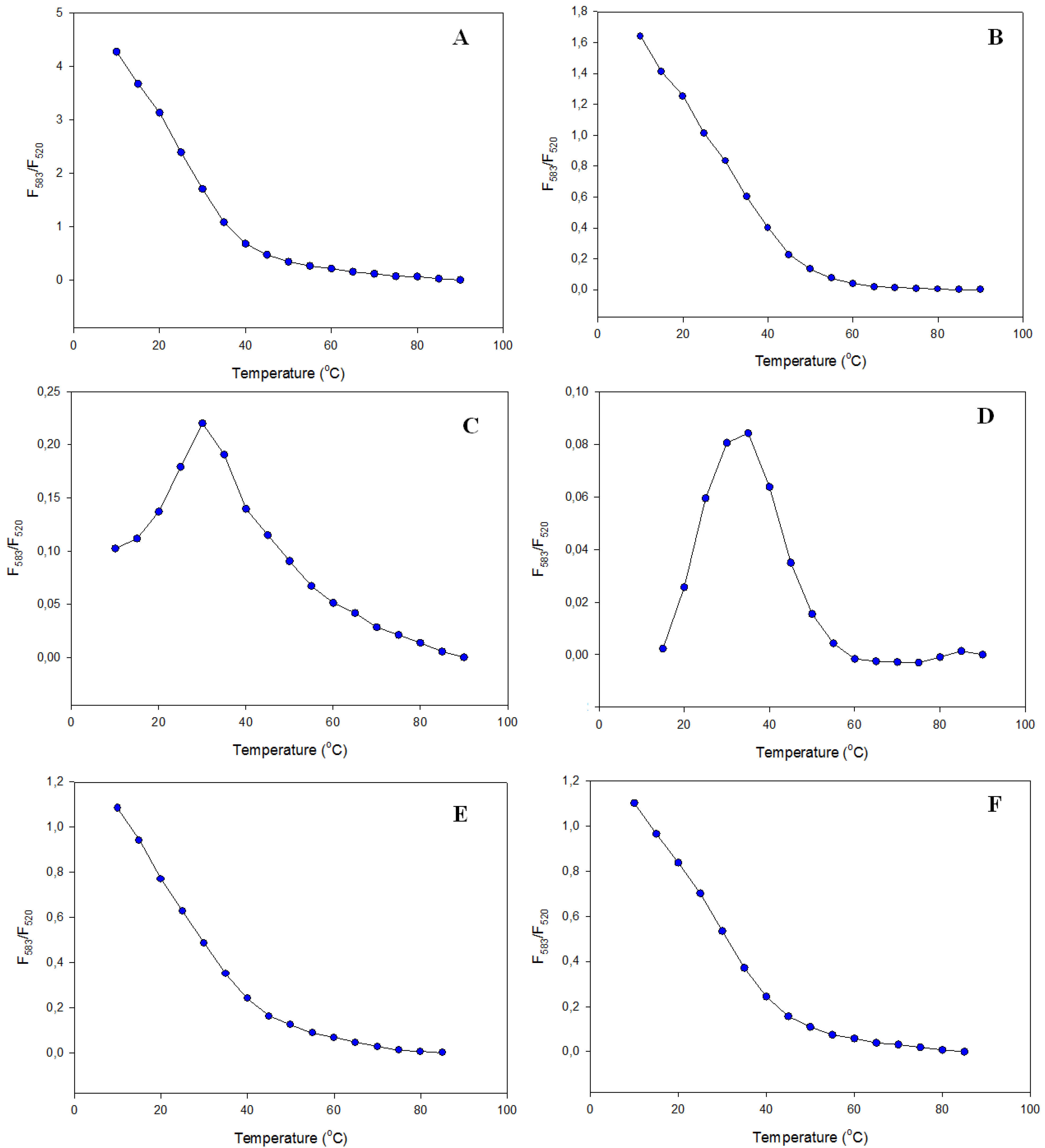 Chemosensors 02 00267 g006