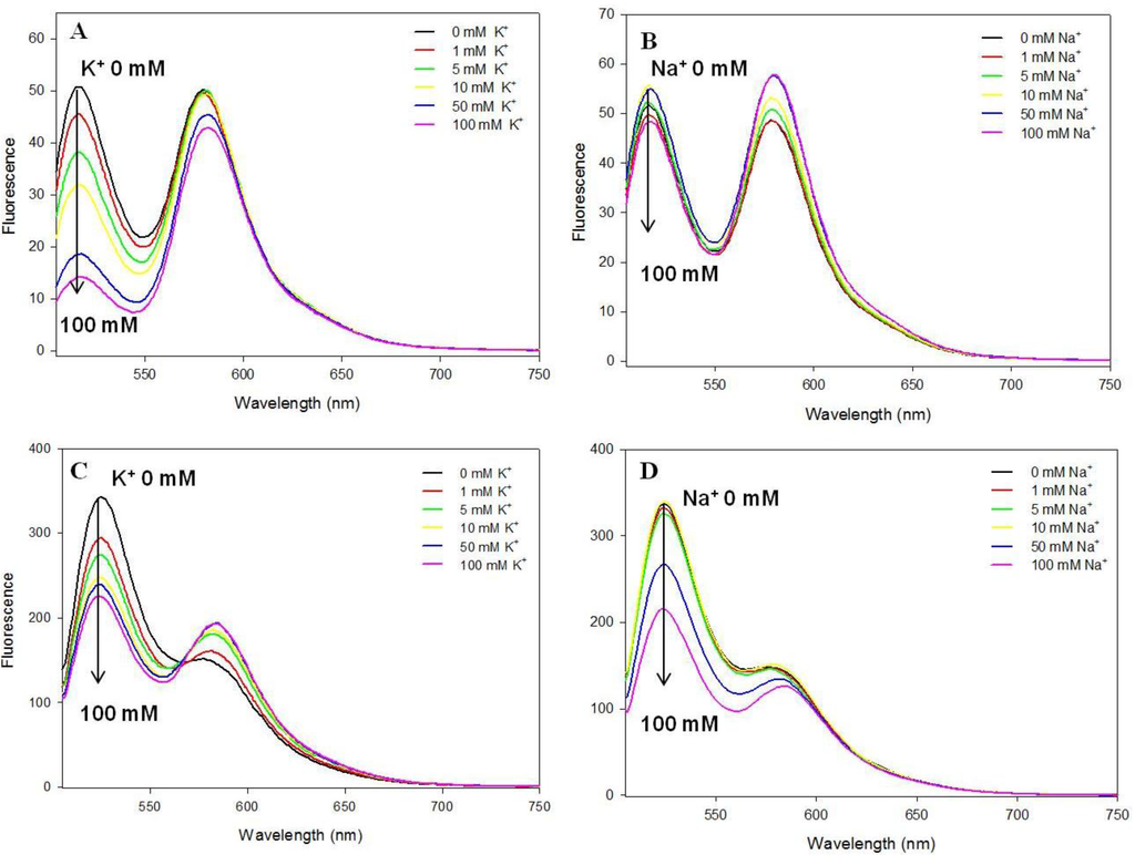 Chemosensors 02 00267 g007 1024