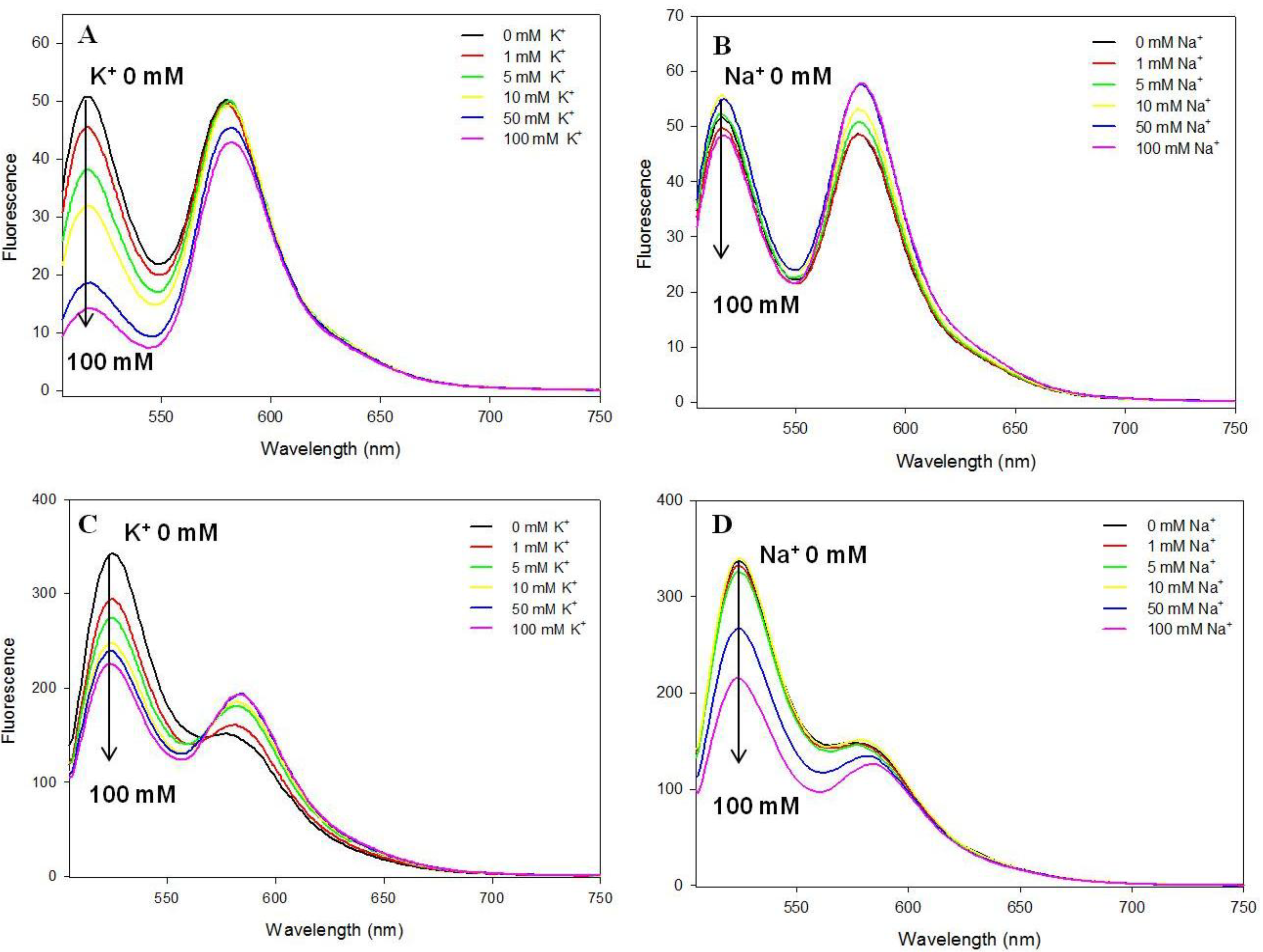 Chemosensors 02 00267 g007