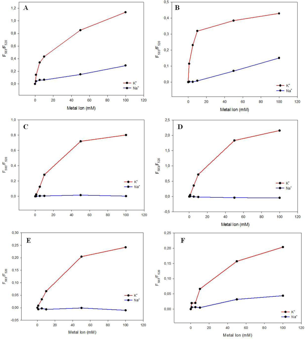 Chemosensors 02 00267 g008 1024