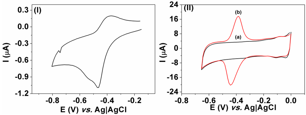 Chemosensors 03 00022 g002 1024