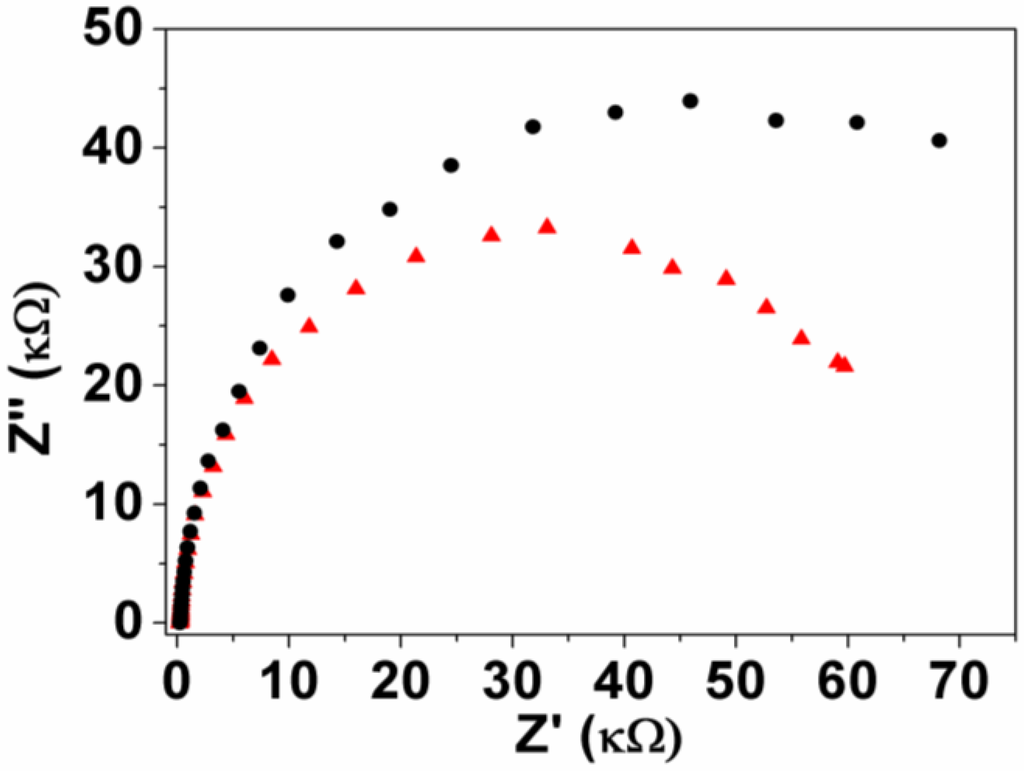 Chemosensors 03 00022 g004 1024